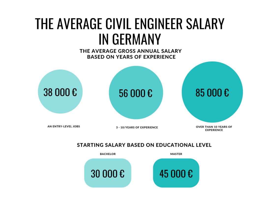 Entry level civil 2024 engineering jobs