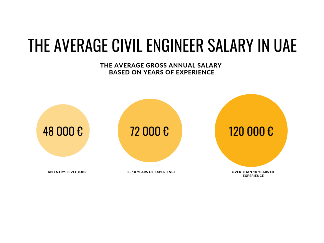 moving-abroad-civil-engineer-s-guide-to-the-uae-orook